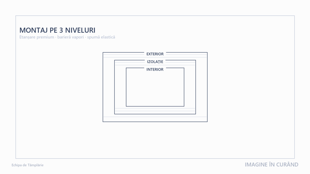 Montaj ferestre pe 3 niveluri: exterior, izolație, interior
