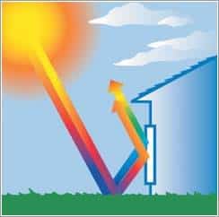 Importanța tâmplăriei termoizolante pentru eficiența energetică