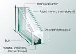 Eficiența geamului termoizolant și structura sa