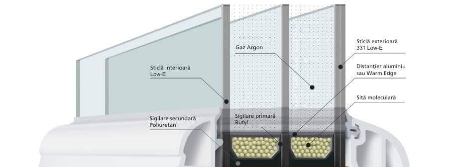 Ce conține un pachet de geam termoizolant?