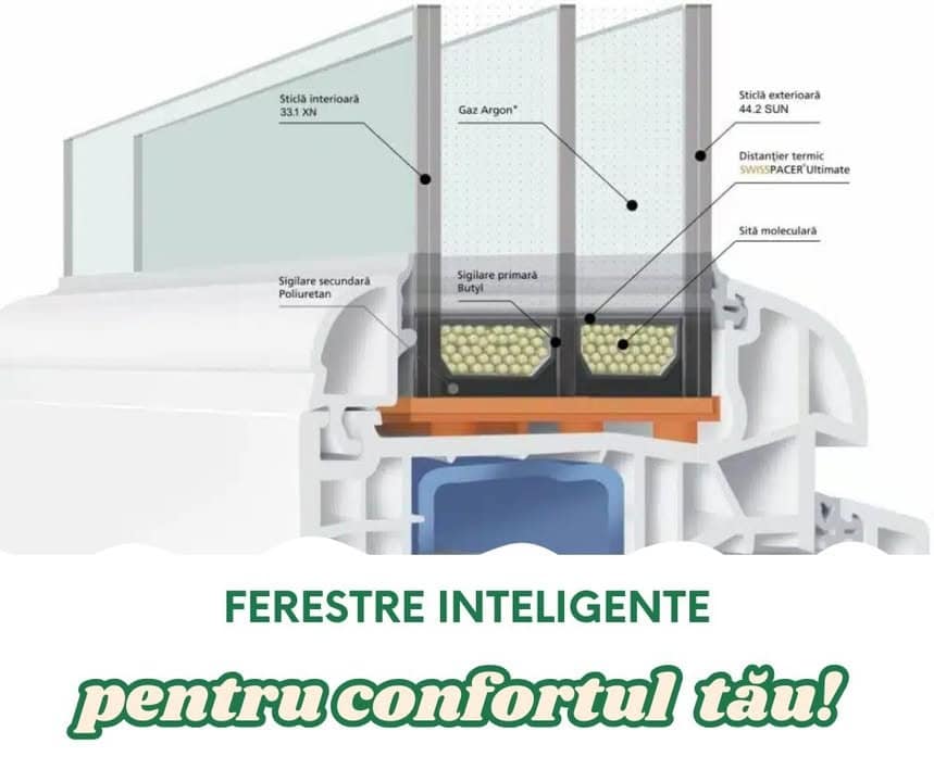 Importanța sticlei termoizolante în eficiența ferestrelor tale
