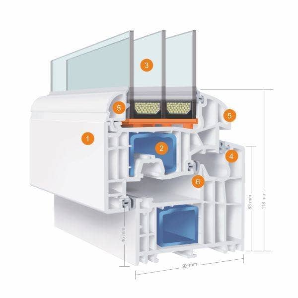 Sistemul ADF Exclusiv: Performanță și Izolare Termică Superioară