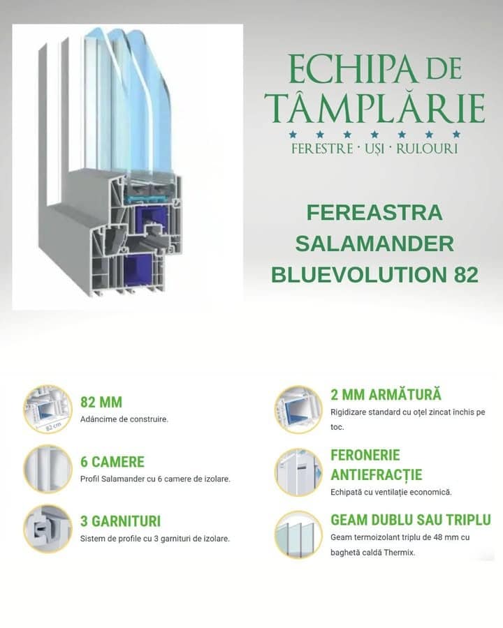 Sistemul Salamander BluEvolution 82: Eficiență și Izolare Termică
