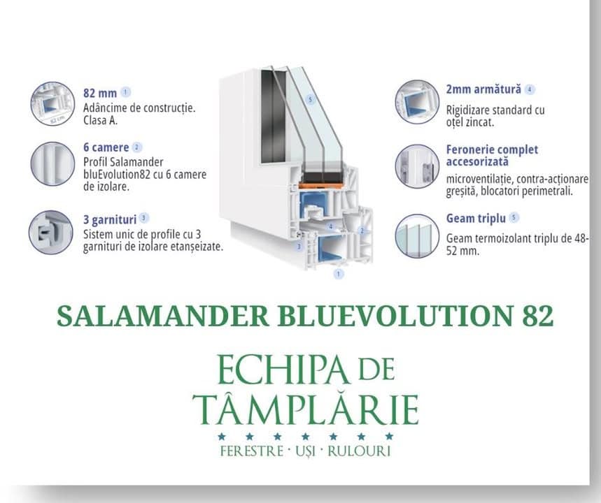 Ferestre Salamander BluEvolution 82: Eficiență și Performanță